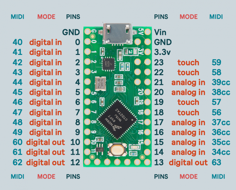 code midi controllers